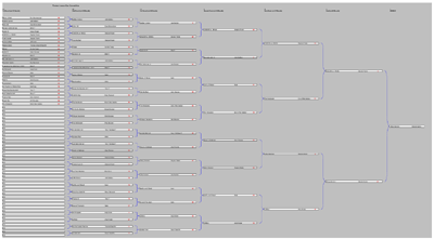 Cup Competition